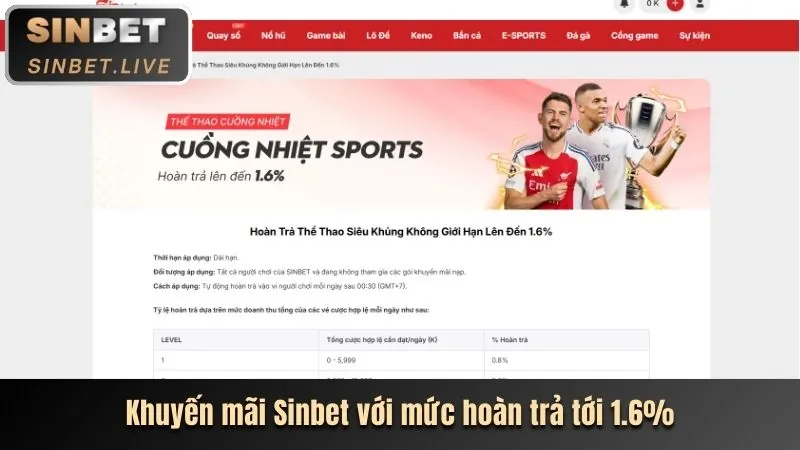 Khuyến mãi hấp dẫn C8BET CODE